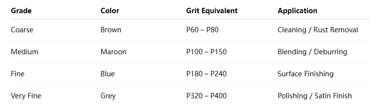 Surface Conditioning Belts