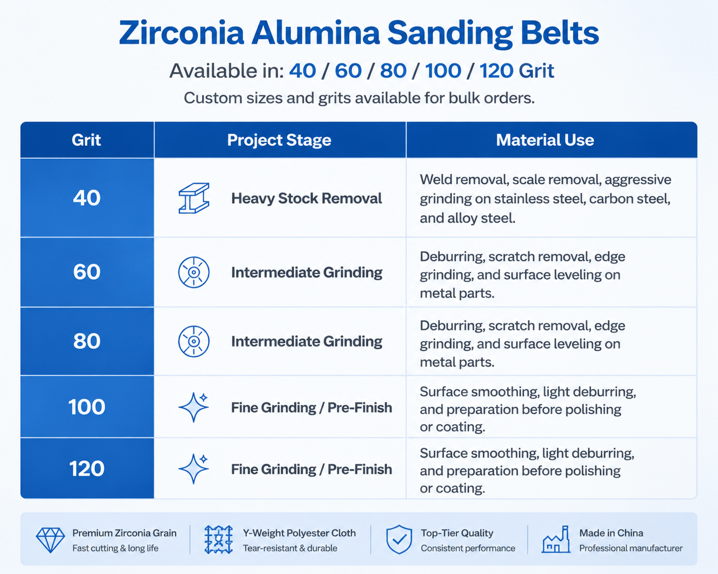 zirconia sanding belt zirconia sanding belt