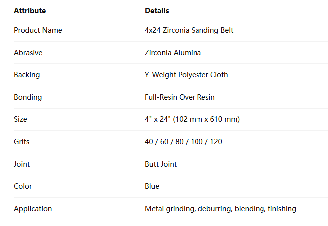 zirconia sanding belt