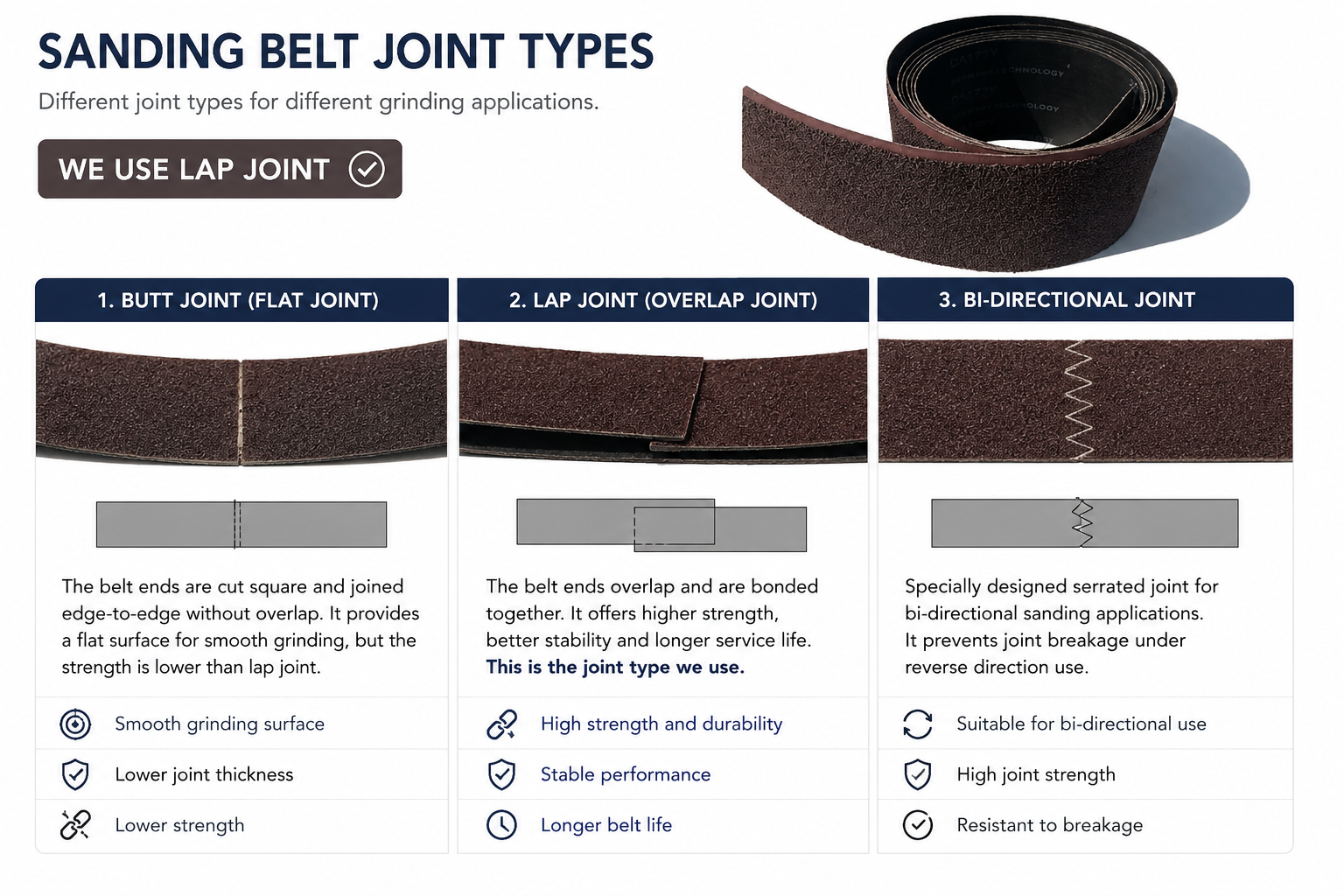 Aluminium Oxide Sanding Belt