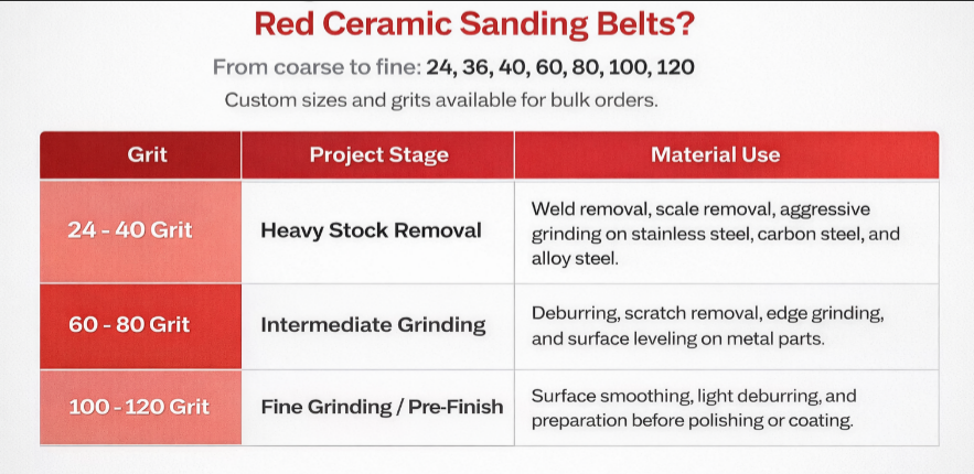 4x21 Ceramic Sanding Belt CA788 4x21 Ceramic Sanding Belt CA788