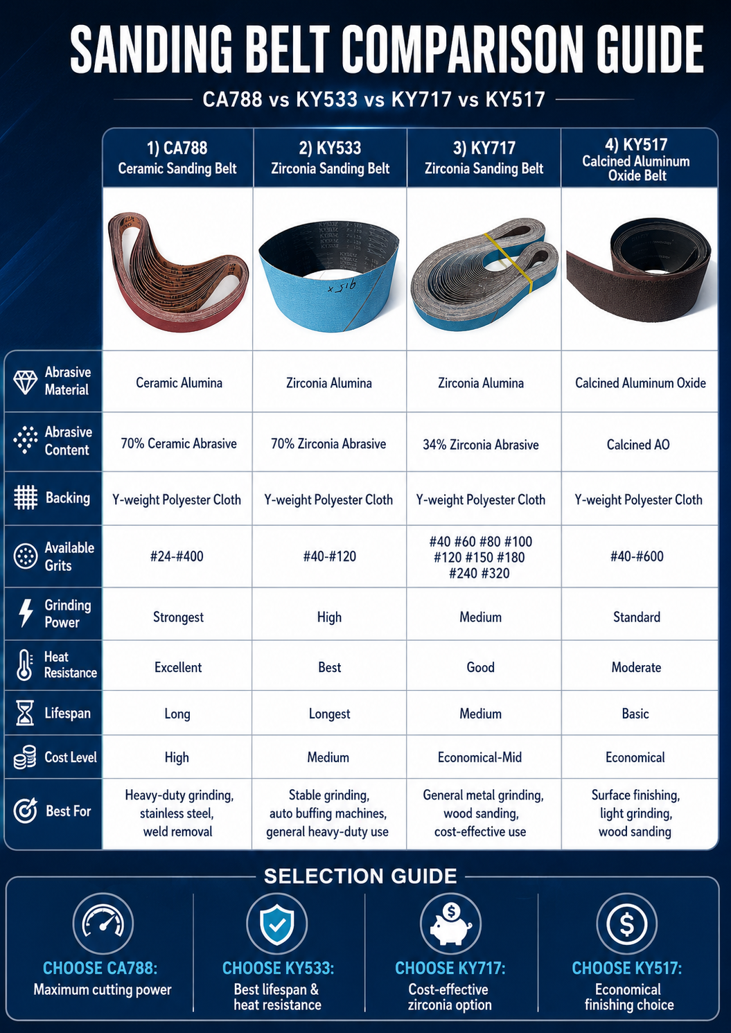 Zirconia Sanding Belt Zirconia Sanding Belt